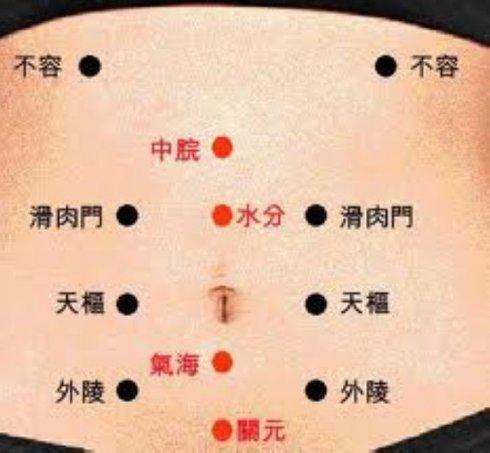 [转载]针灸减肥的穴位按摩