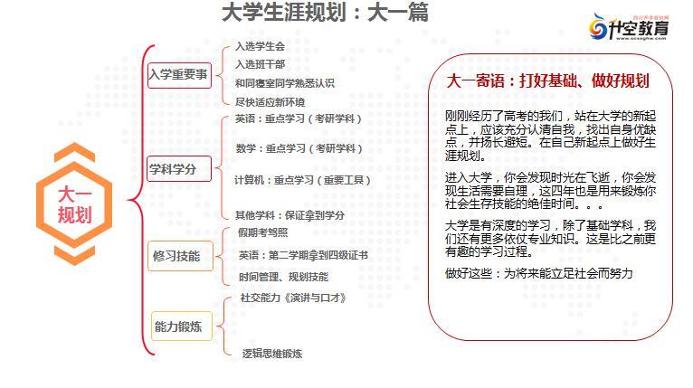如何规划你的大学四年时光