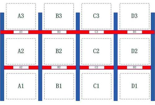 仓储货位规划的13大原则!