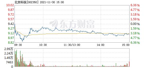 首页>股票频道>正文> 主力资金加仓名单实时更新,app内免费看>>09:50