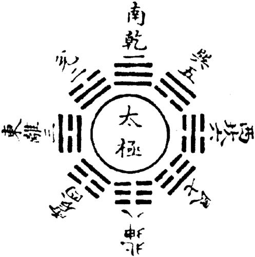 上古初经八卦图