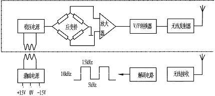 动态扭矩传感器 转矩转速传感器 北京海博华