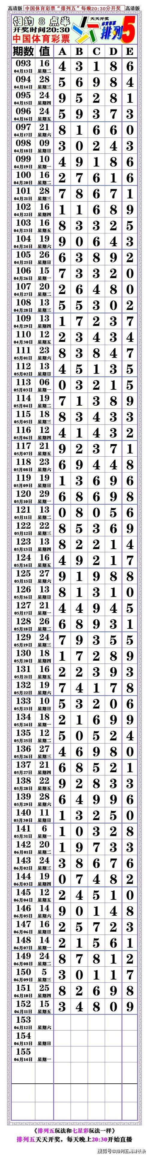 21153期:(排列五高清长条) (七星彩808经典长条)
