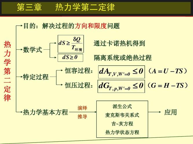 热力学第二定律(1)ppt