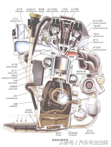 图解汽车构造与原理系列(一)整车结构图解