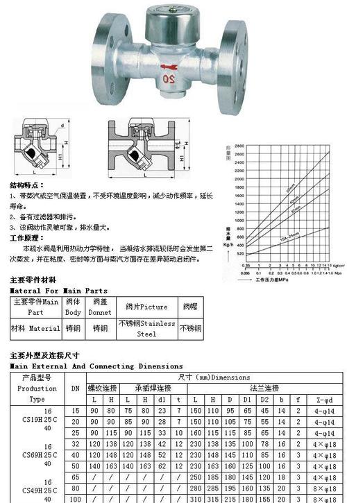 cs49h-16c 铸钢圆盘式疏水阀 水汽分离y型 热动力法