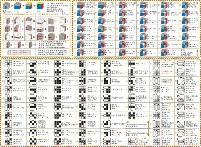 魔方口诀是什么?