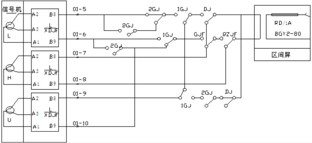 zpw-2000a 区间信号机点灯电路的分析阐述