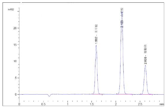 食品中的苯甲酸,山梨酸和糖精钠的测定 的色谱图