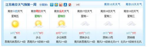 3月14日南京天气晴朗明后天最高气温超20