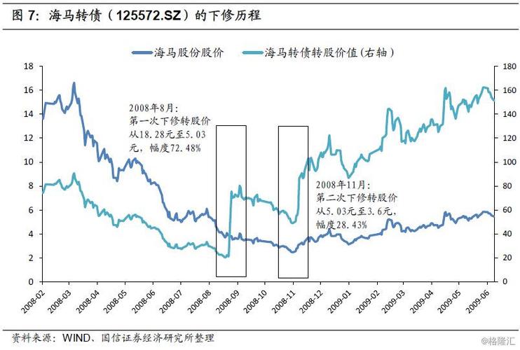 唐钢转债(125709.sz):全额到期赎回的首个践行者