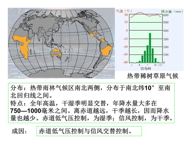 气候类型柱状图