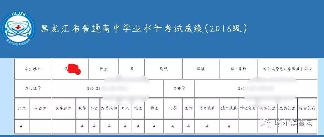 学考发成绩了,全a有点多!各等级对孩子有啥影响?称职