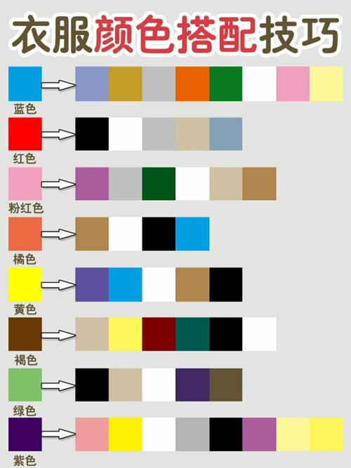 衣服的颜色搭配口诀表