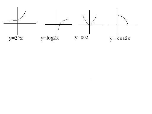 在y2xylog2x2是底数yx2ycos2x这4个函数中当0x1x21时