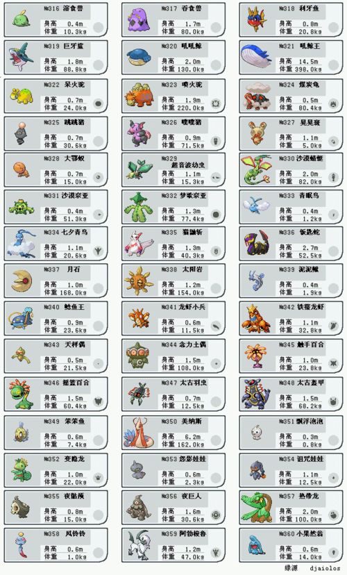 童年的回忆:神奇宝贝图鉴大全