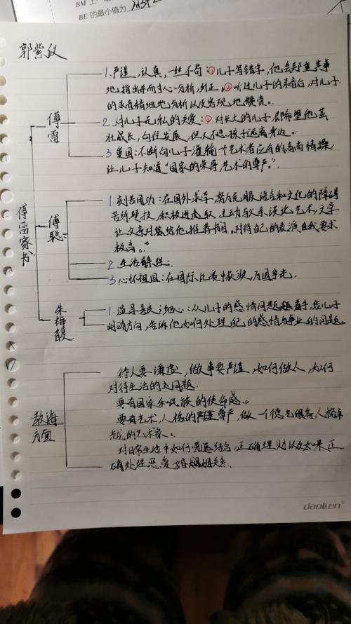 1817班《傅雷家书》思维导图优作