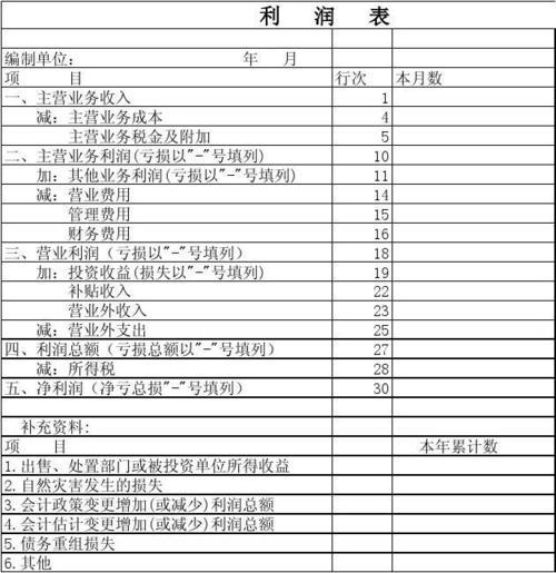 利润表模板