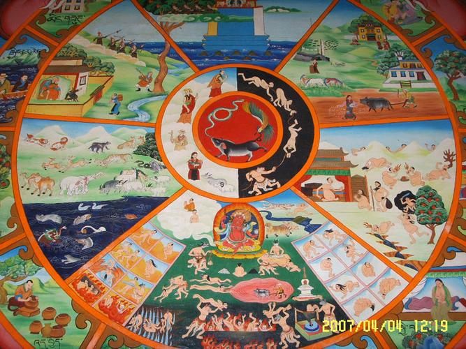 松赞林寺中的壁画,这是六世轮回图