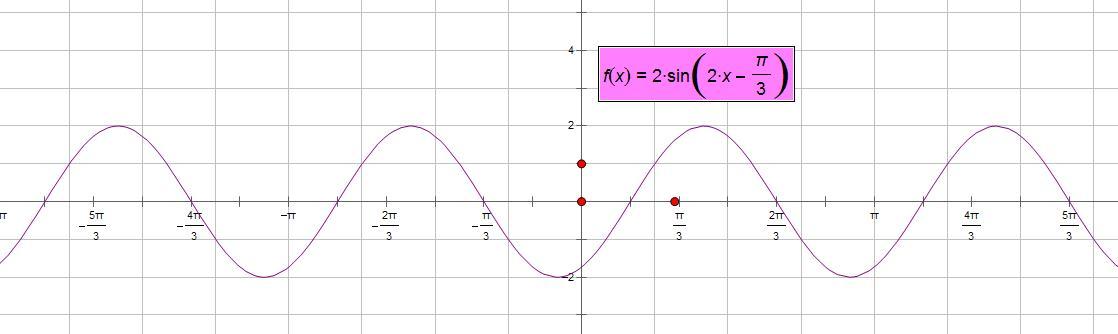 y=2sin(2x-π/3)图像