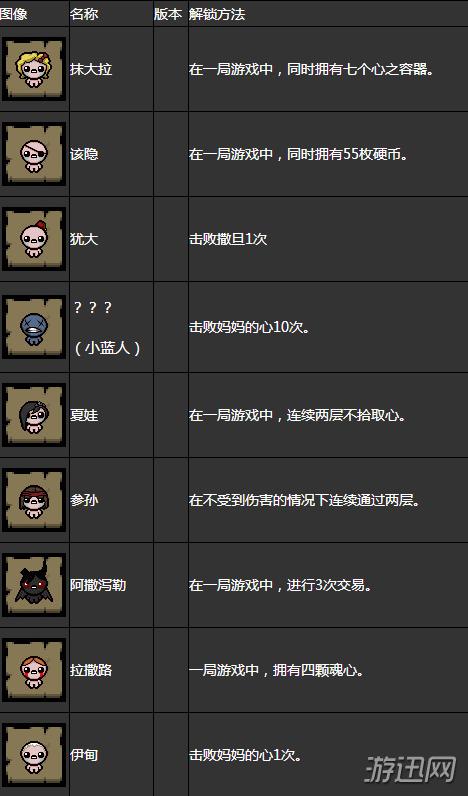 以撒的结合胎衣 全角色解锁条件一览