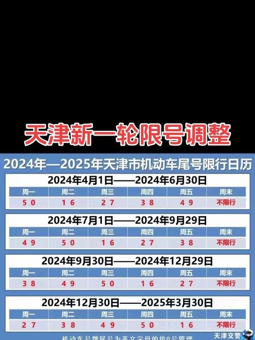 天津新一轮限号调整