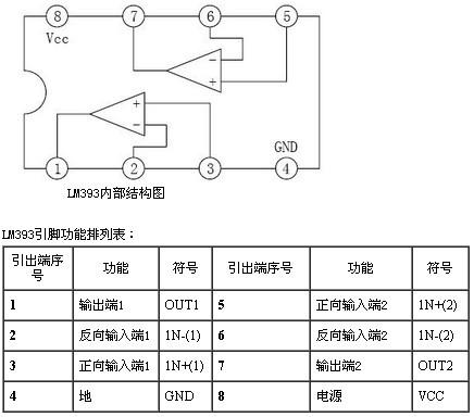 芯片8 dip 低功耗电压双比较器 lm393p 直插 松藤 ic集成电路 广东