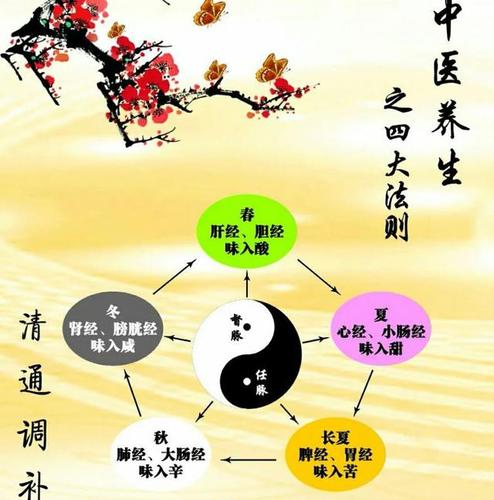 "图"个明白,一组图教会你五行养生食疗方法,建议先收藏再阅读