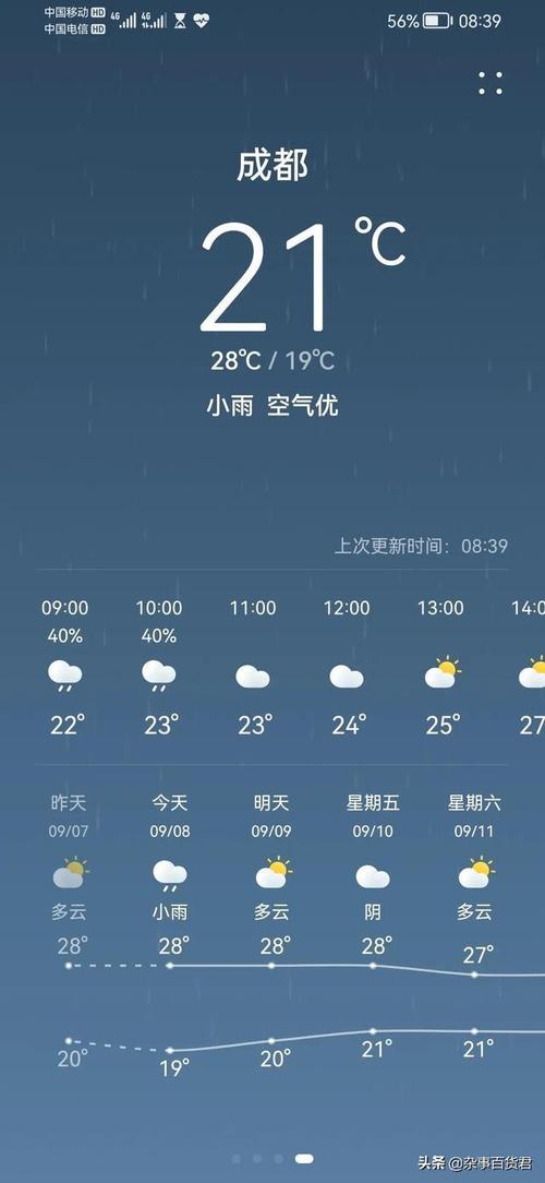 成都周三天气预报最高温度28