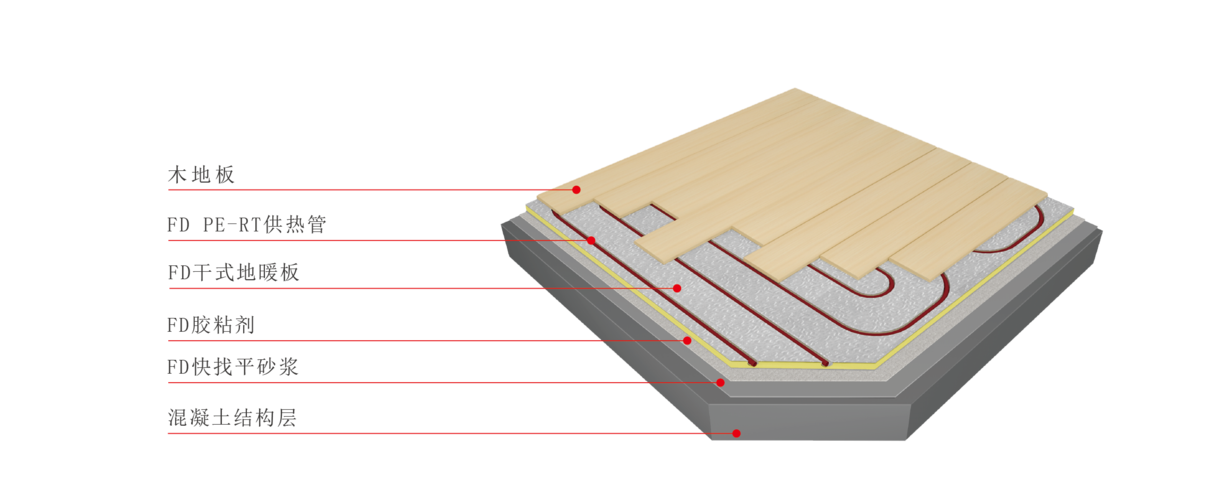 bim & fd干式地暖系统