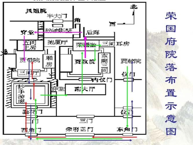 贾府的环境描写