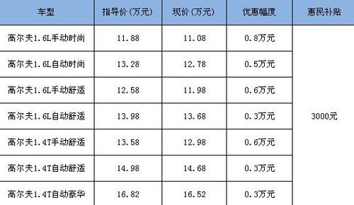 北京地区高尔夫最高优惠1.1万元(图)