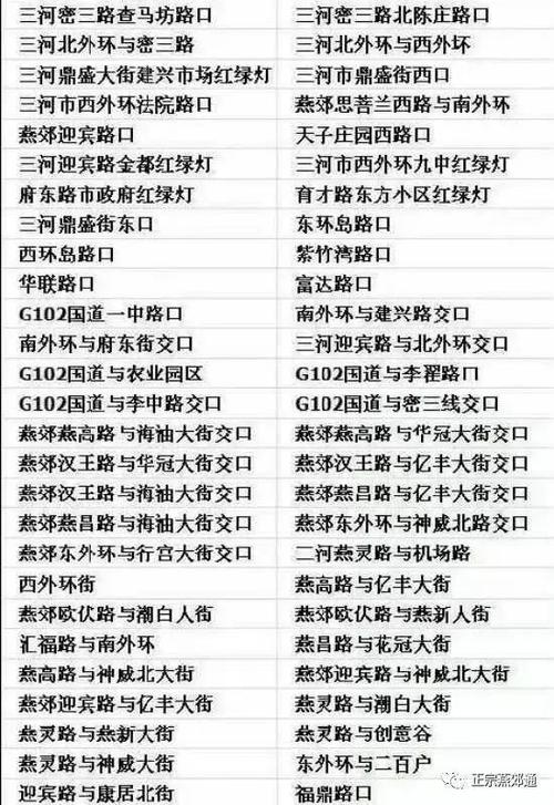 燕郊限行:各大燕郊限行违规拍摄路段总揽!_手机搜狐网