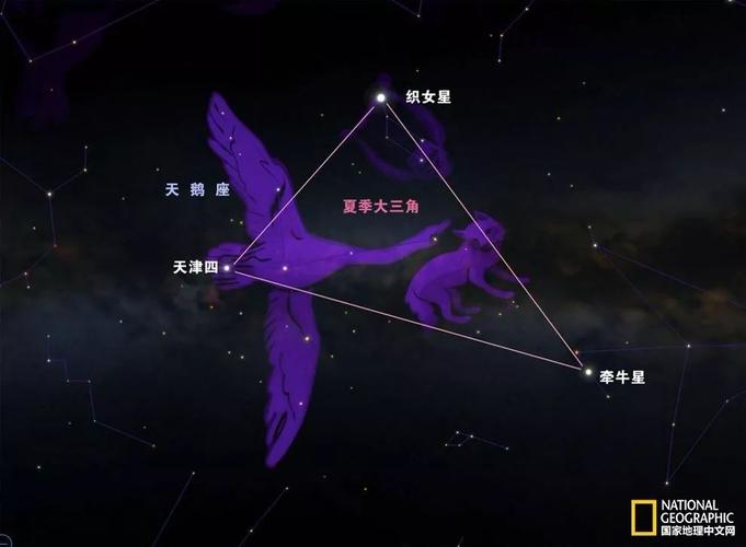 抬头肉眼可见的夏季大三角,包含了大家熟知的牛郎织女星.