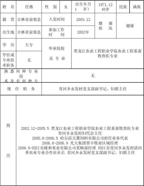 出席市第十二次党代会代表候选人初步人选登记表