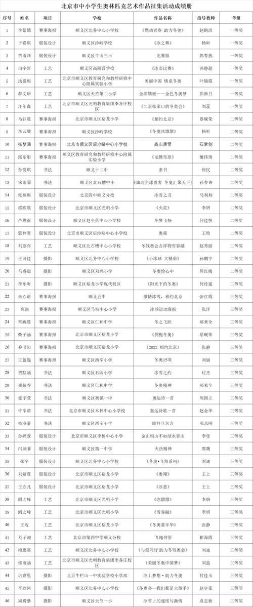 北京市中小学冬奥艺术作品获奖榜单公布来看看有没有你的同学获奖丨