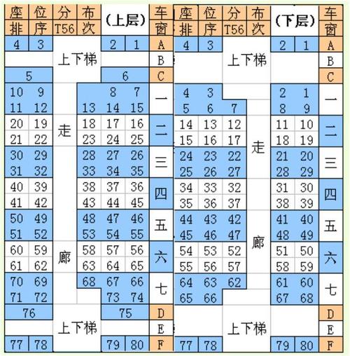 y516列车座位分布图谁有