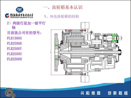 风电齿轮箱结构原理及维护知识ppt