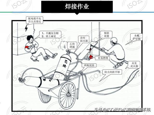 一起来找茬寻找漫画中的安全隐患