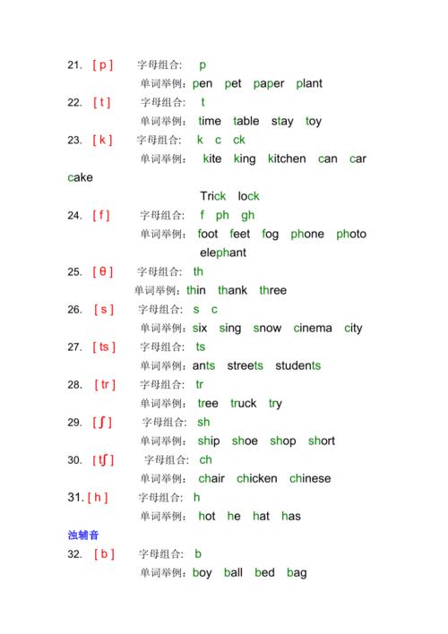 英语国际音标表(发音字母及单词举例)