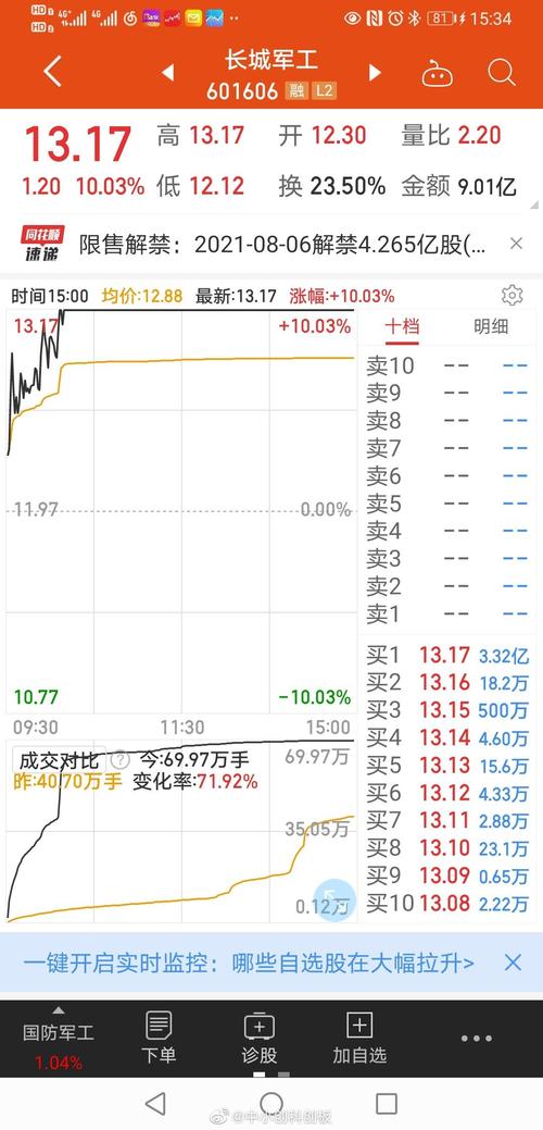 长城军工牛逼啊