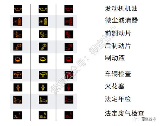 宝马仪表指示灯故障灯的含义