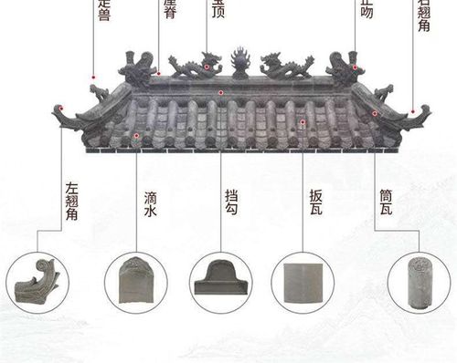 古建筑青瓦价格-郑州古建筑青瓦-邯郸乾坤古建瓦业公司