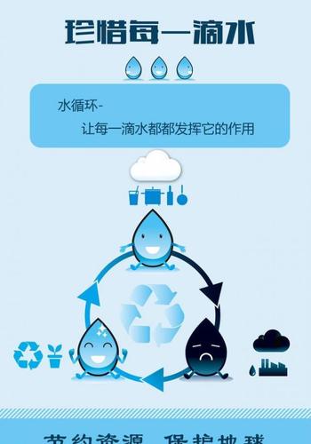 节约用水宣传页图片