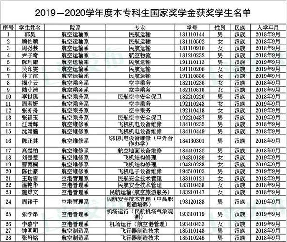 上海民航职业技术学院上海海关学院海军军医大学上海财经大学上海外国