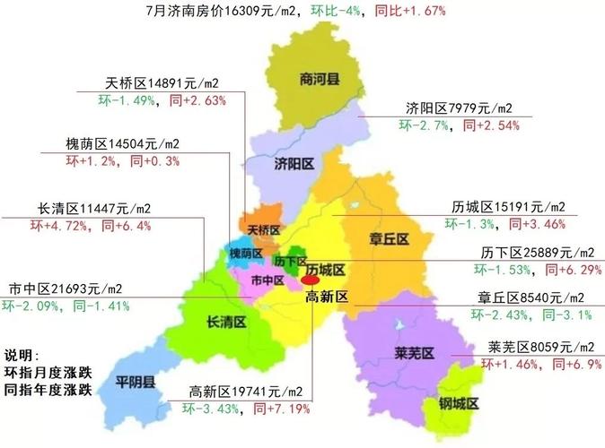 济南10区7月房价及涨跌情况 长清区上涨到11447元/㎡