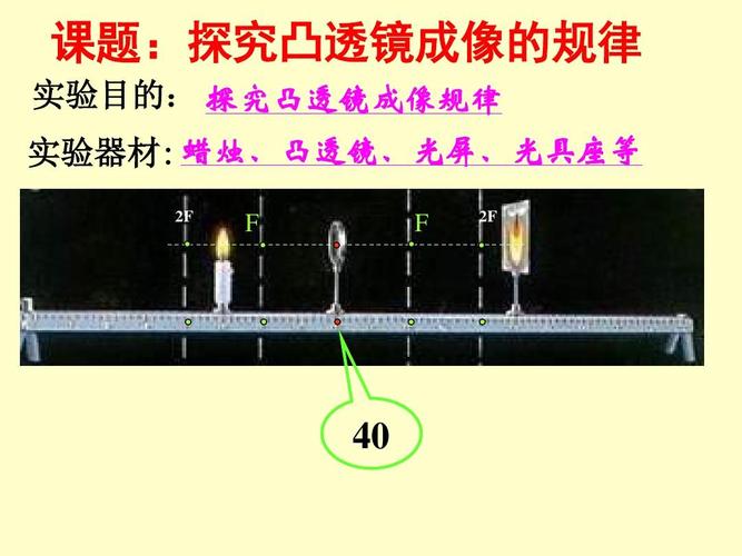 3探究凸透镜成像的规律课件(21张ppt)