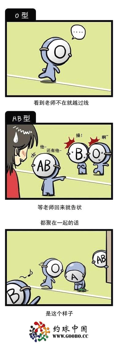血型漫画