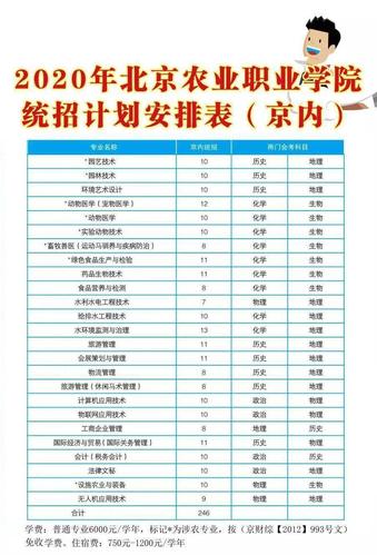 北京农业职业学院2020年统招招生简章