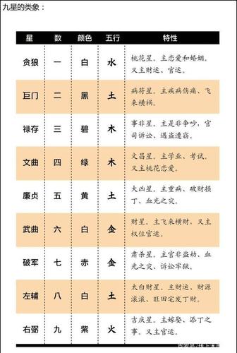 三元九运中的下元九紫运,值得我们期待的二十年!